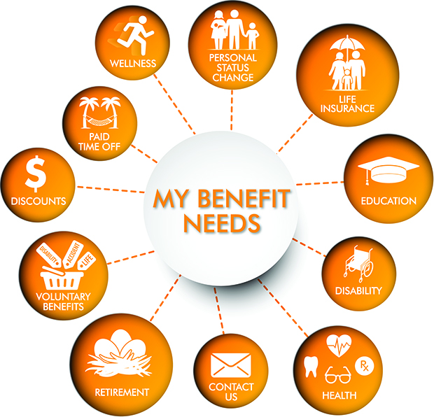 Associate Resources